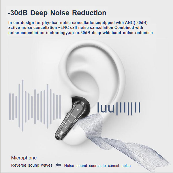 T14 SE Bluetooth Earbuds + Omni Port